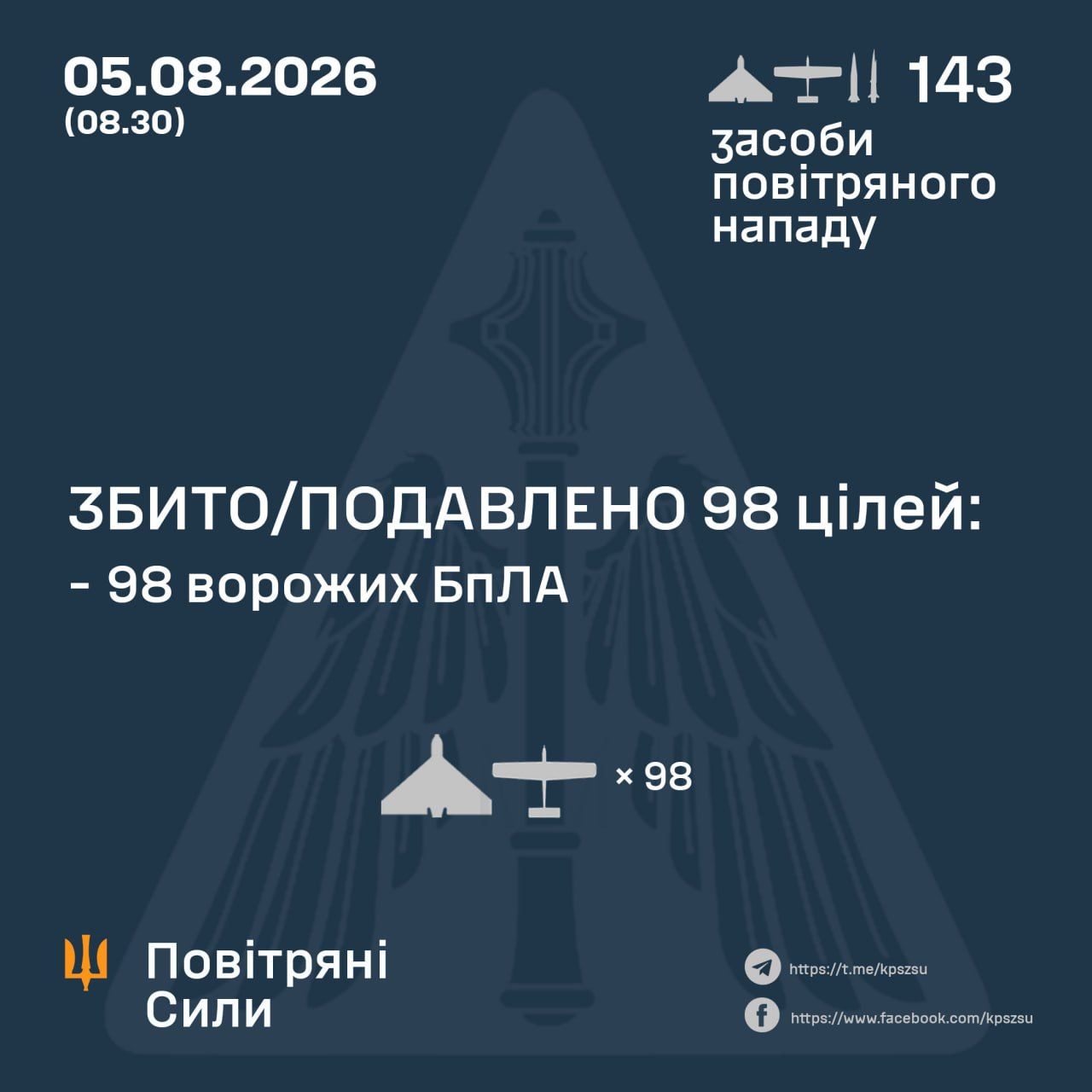 Данные: ПС ВСУ