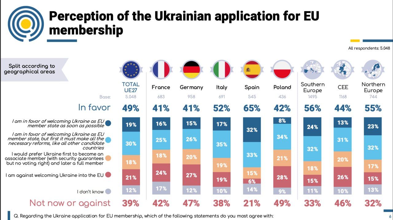 Вступление Украины в ЕС. Опрос