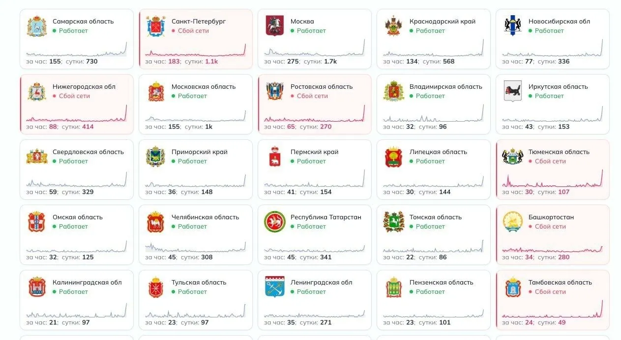 По всій Росії - масштабний збій інтернету, гадають про причини 1