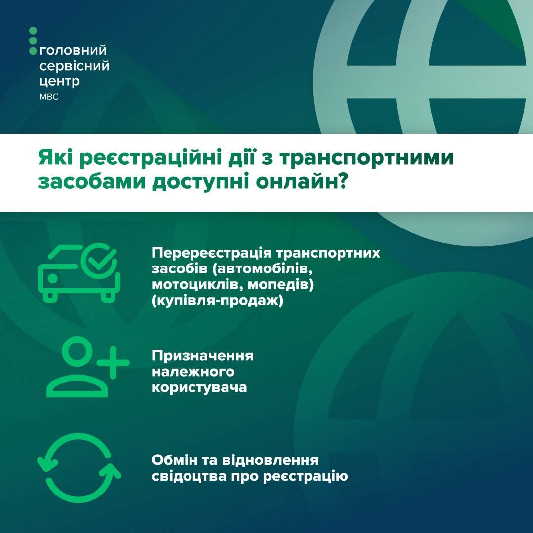 Инфографика – Главный сервисный центр МВД