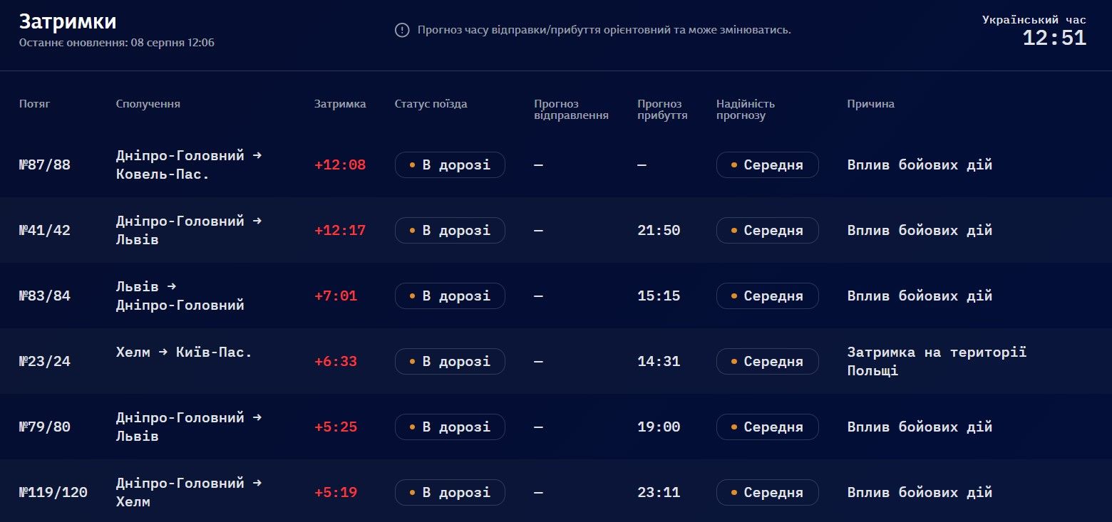 запізнення потягів запізнення потягів