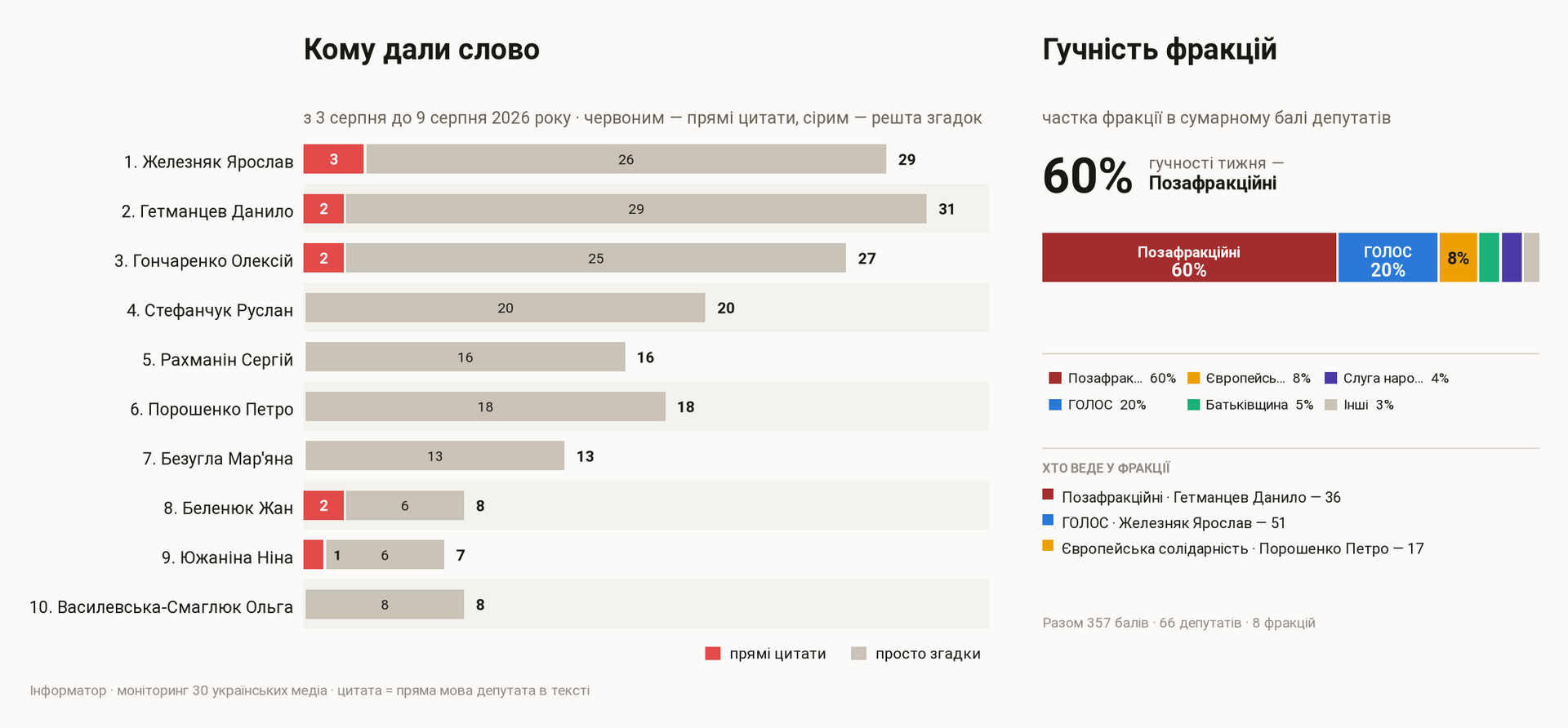 Прямі цитати та згадки