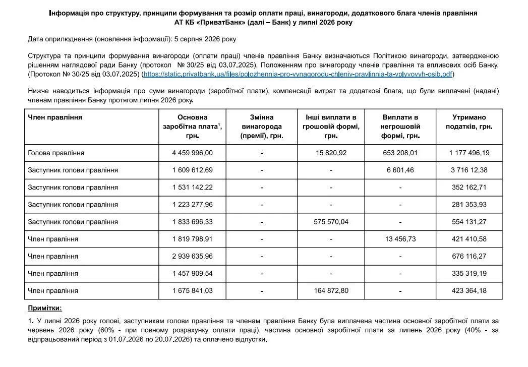 Зарплати членів правління ПриватБанку