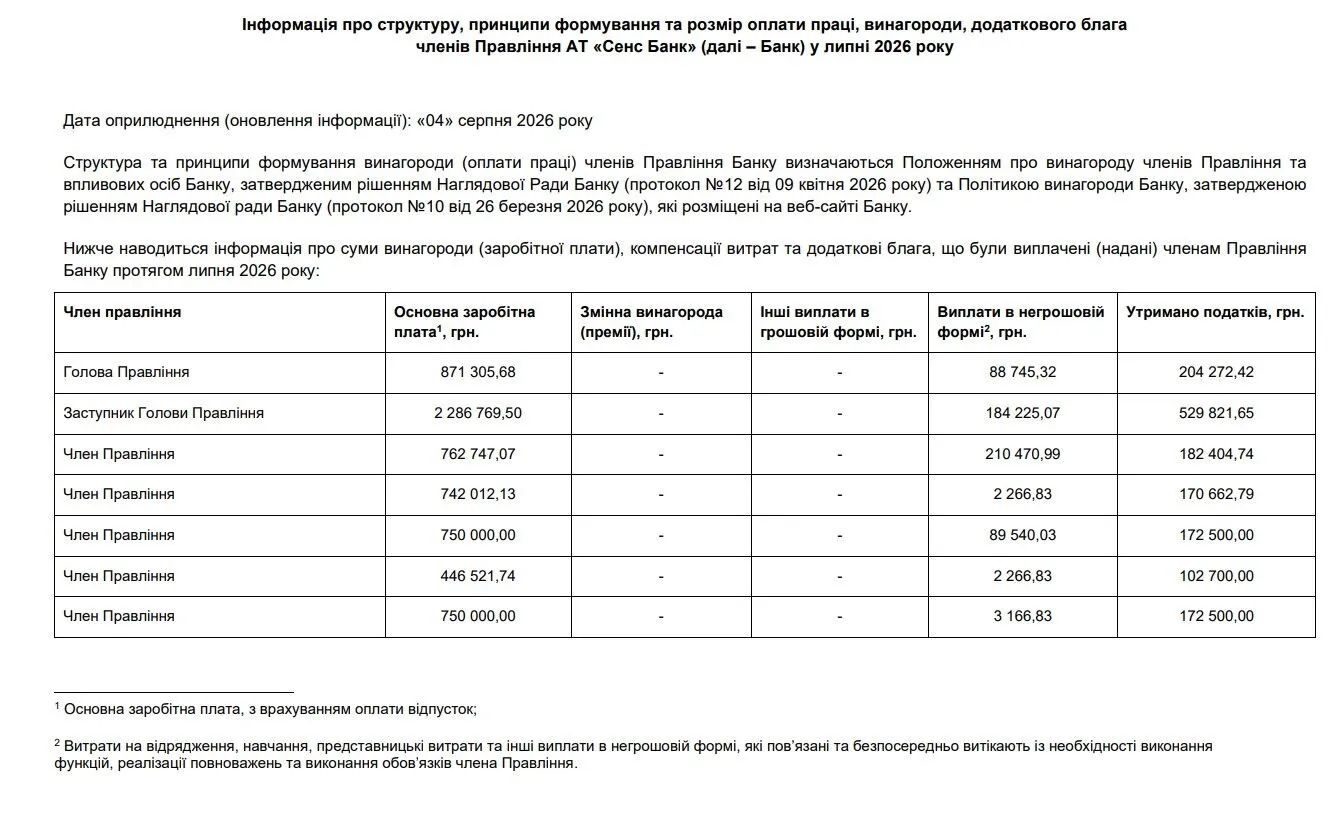 Зарплати членів правління Сенсбанку