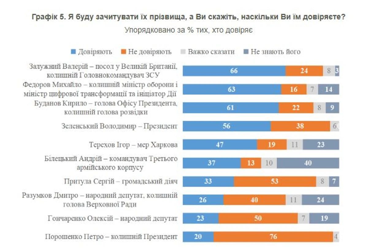 Результаты опроса Результаты опроса