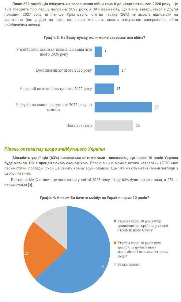 Результаты опроса Результаты опроса