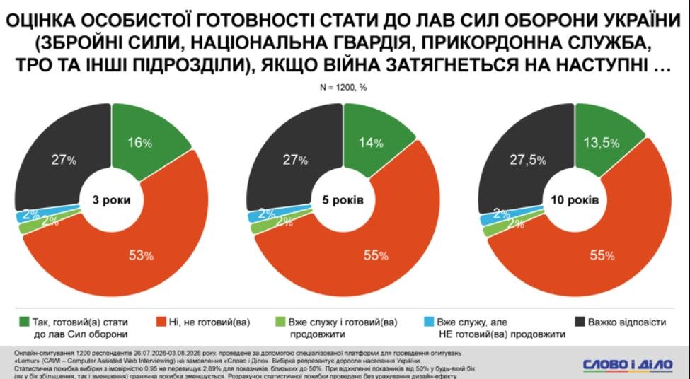 опрос опрос