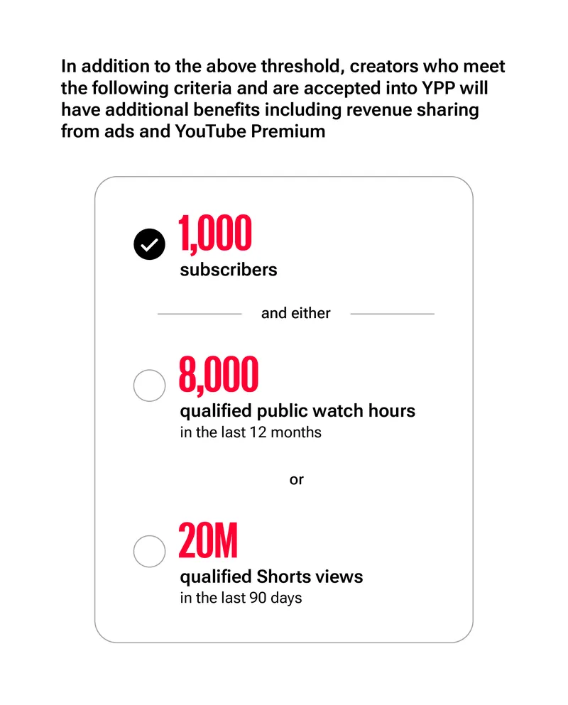 Інфографіка YouTube Інфографіка YouTube