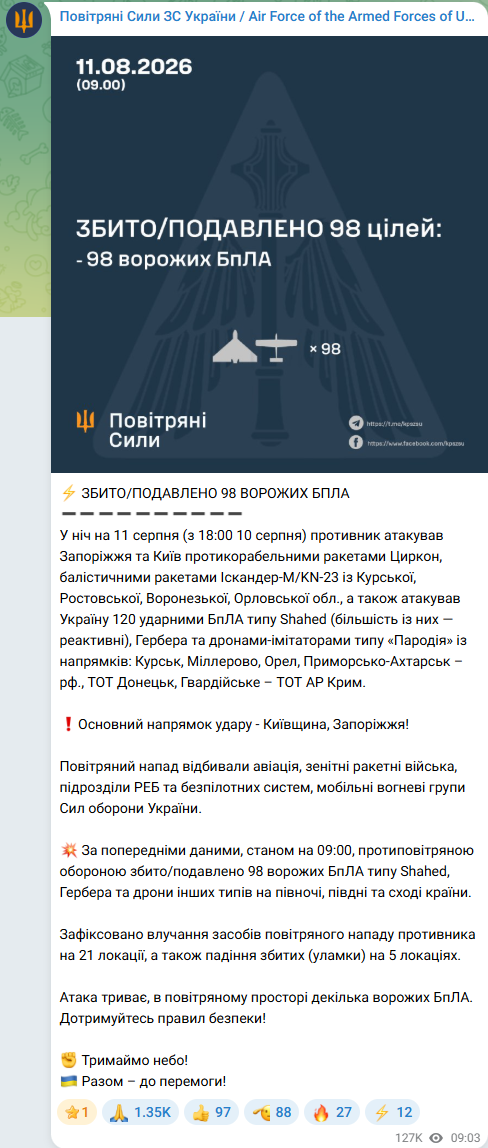 Даже без количества запущенных врагом ракет в отчете нет ни слова о хотя бы одном сбитии ракеты. Скриншот Воздушных сил Украины
