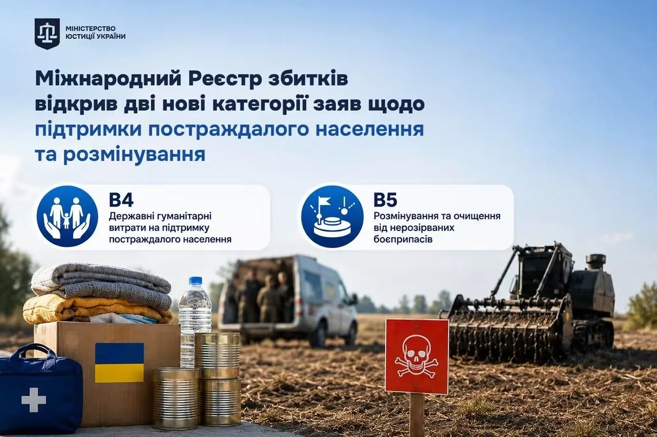 Международный реестр убытков Международный реестр убытков