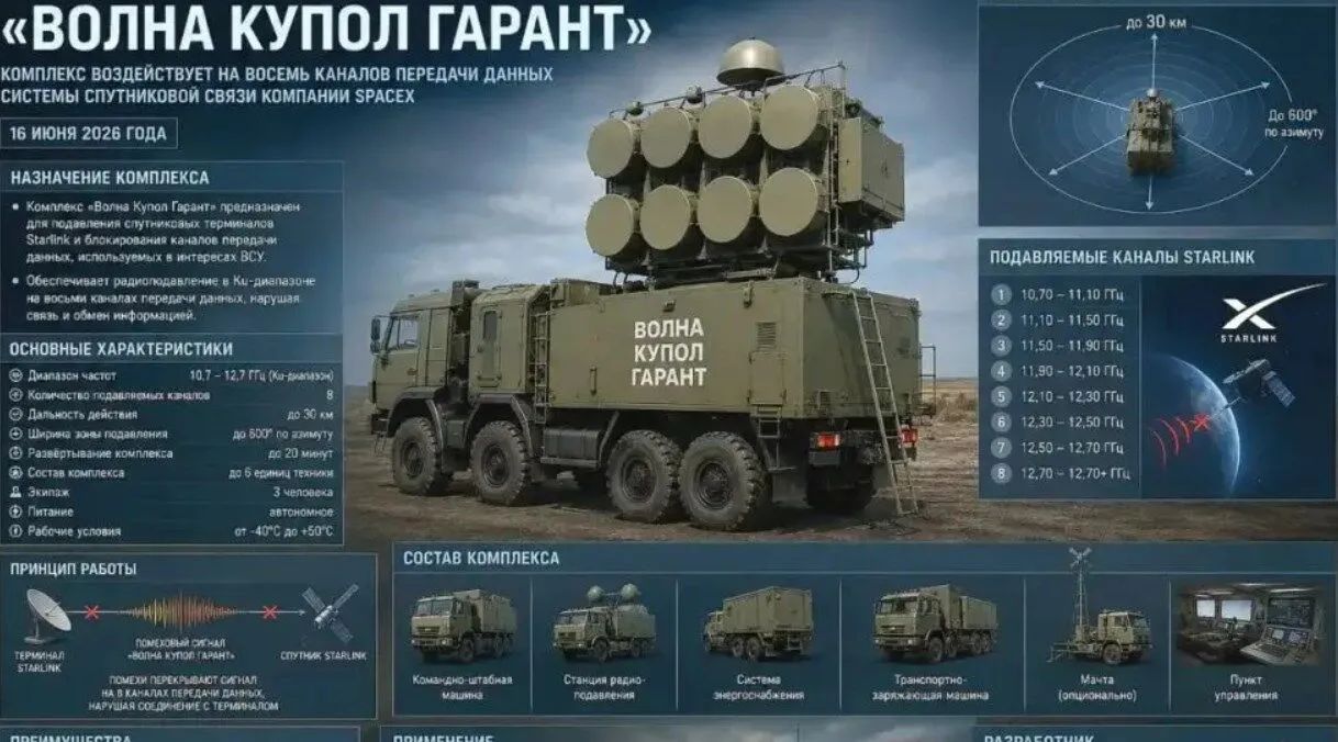 ВСУ во второй раз уничтожили уникальный российский комплекс РЭБ – эксперт Коваленко рассказал ценность объекта по Starlink 1