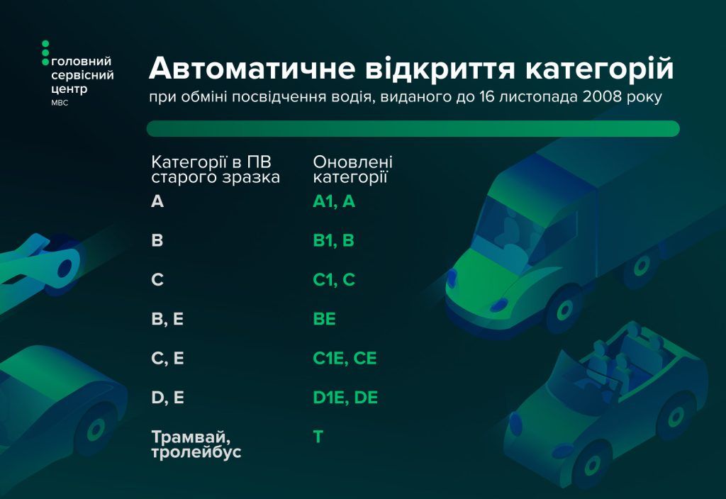 Источник – Главный сервисный центр МВД