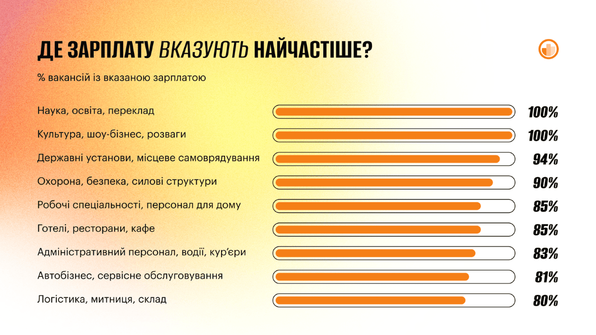 Инфографика AIN