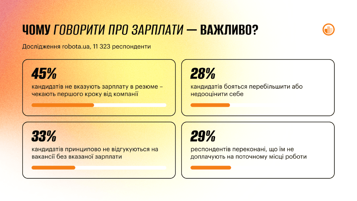 Инфографика AIN