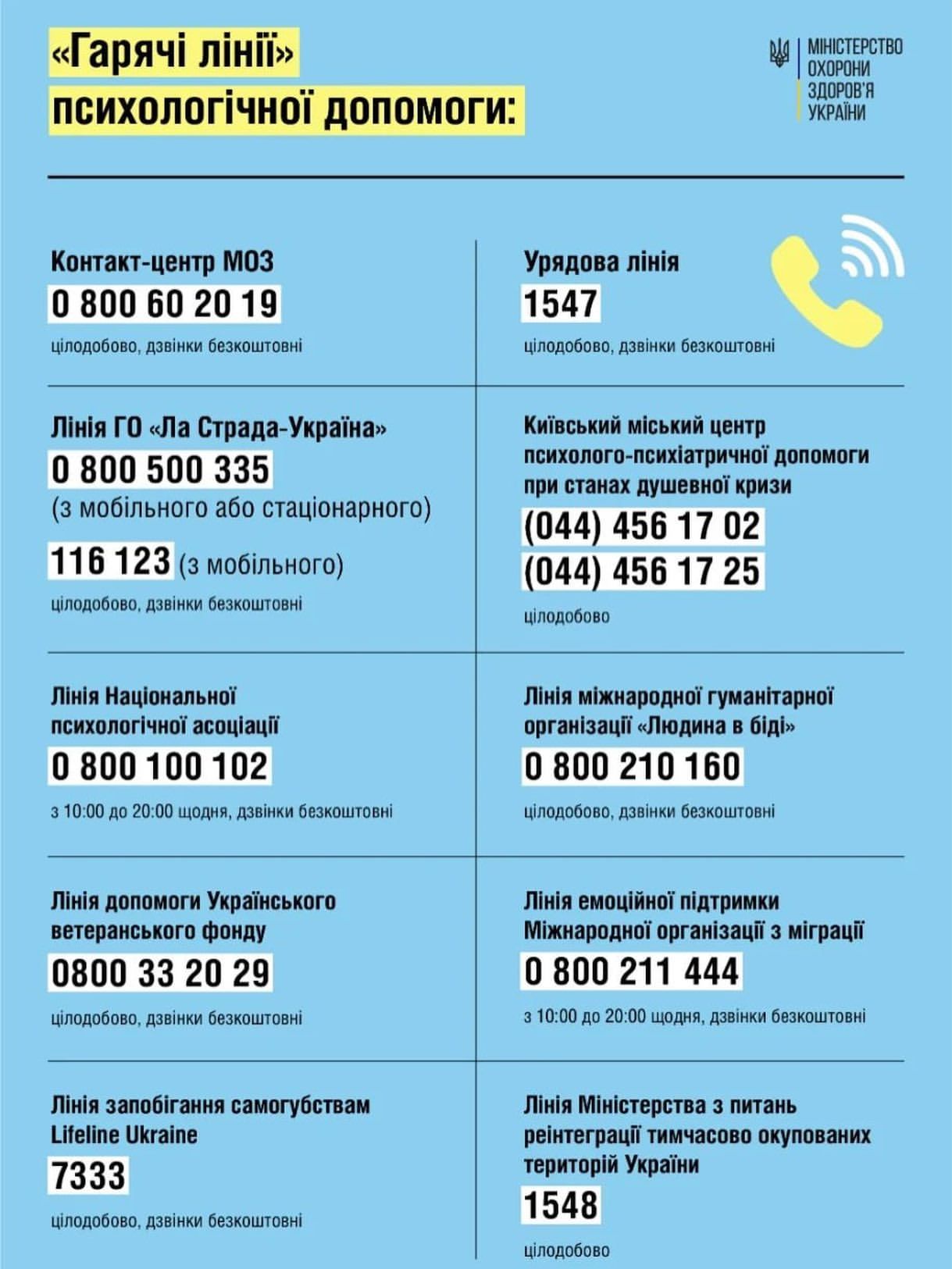 Куда звонить, если нужна помощь, источник: Минздрав Куда звонить, если нужна помощь, источник: Минздрав