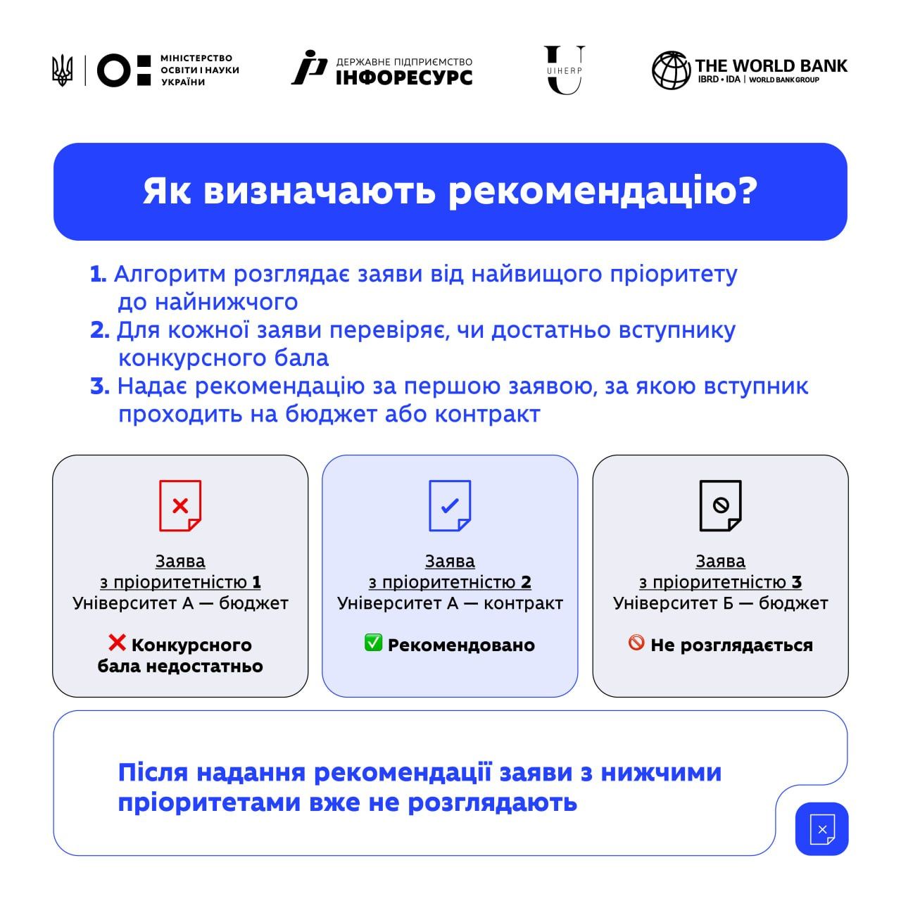 Инфографика МОН Инфографика МОН