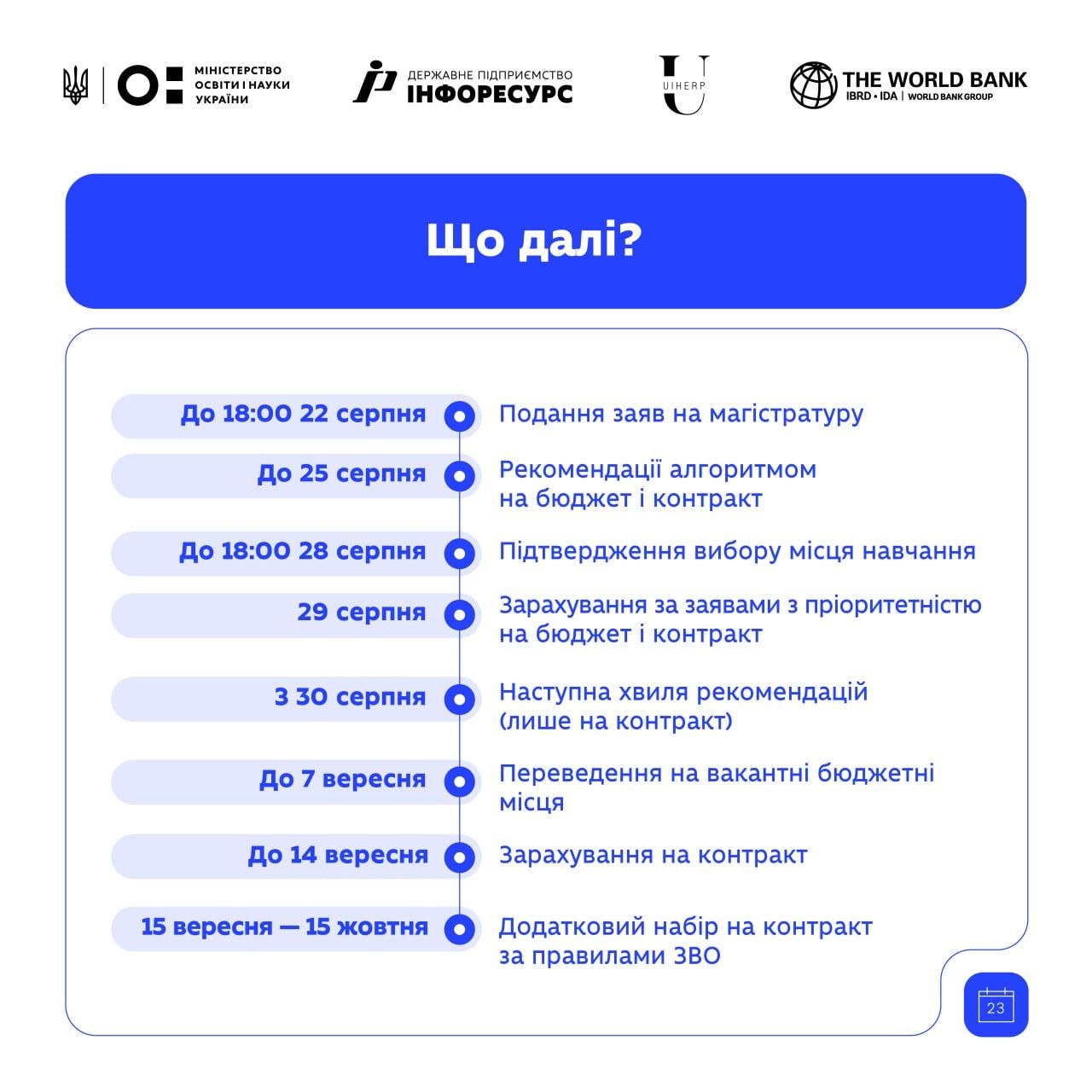 Инфографика МОН Инфографика МОН