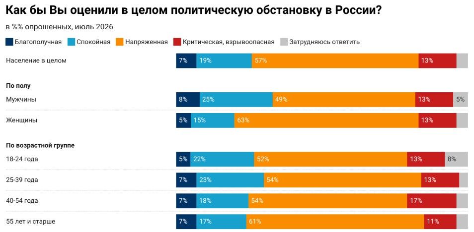 Результаты опроса, скриншот Результаты опроса, скриншот