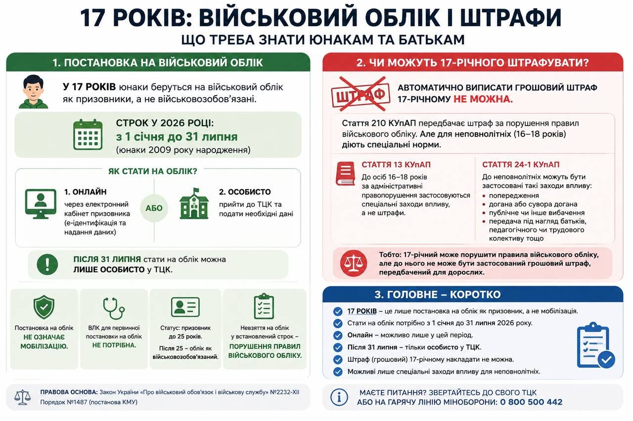 В 17 лет юноша должен быть взят на военный учет В 17 лет юноша должен быть взят на военный учет