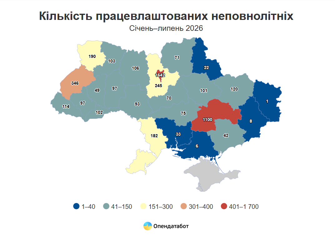 Инфографика: Опендатабот Инфографика: Опендатабот