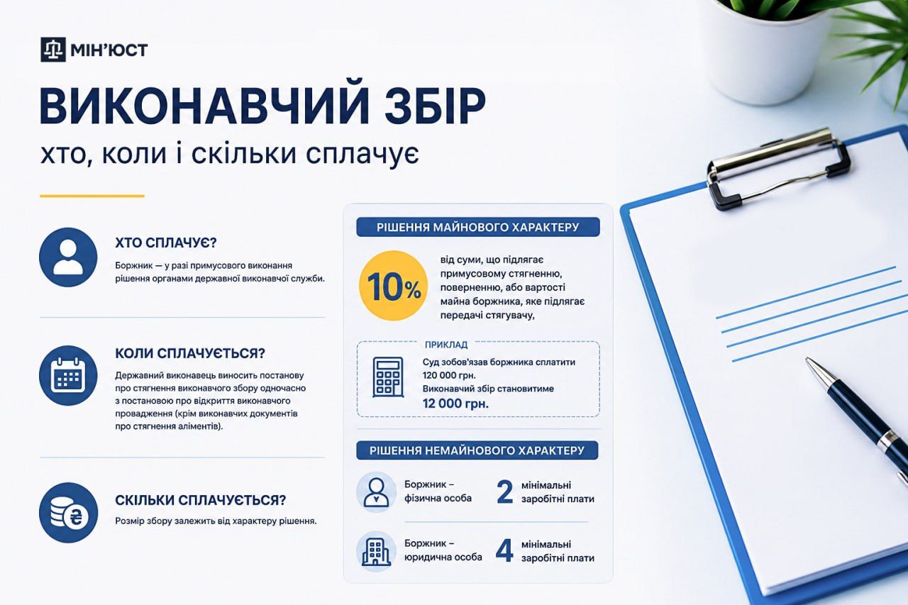 Инфографика – Министерство юстиции