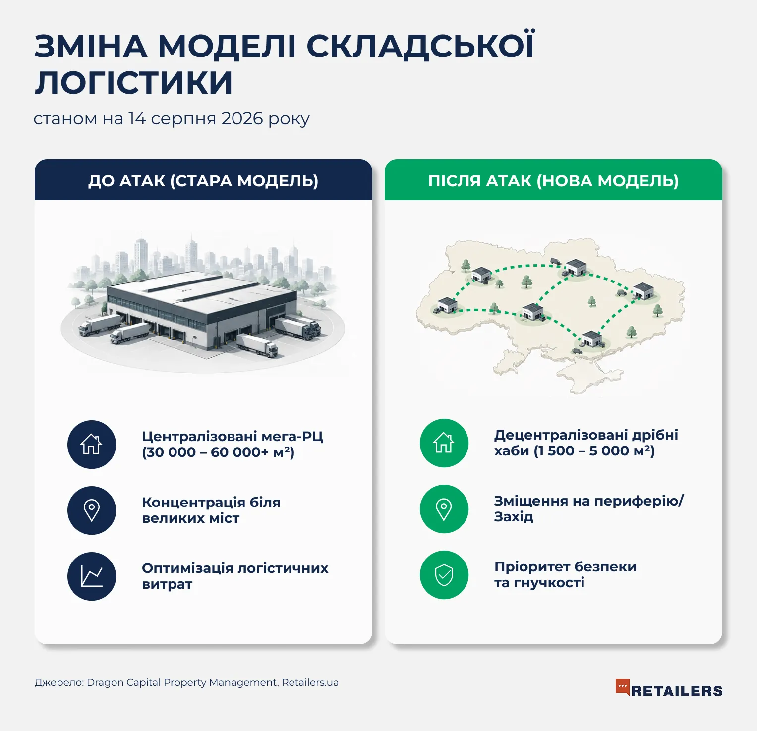 Инфографика: retailers.ua