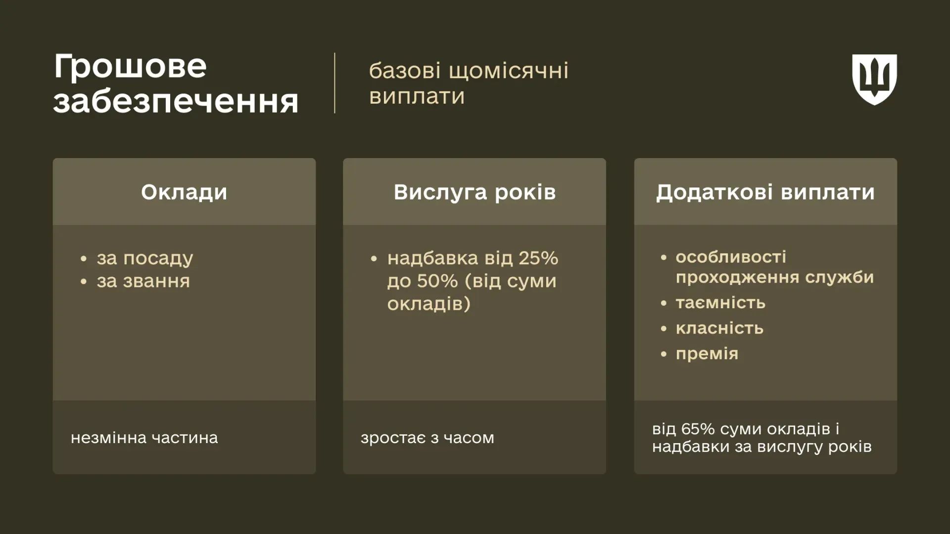 Инфографика - Минобороны
