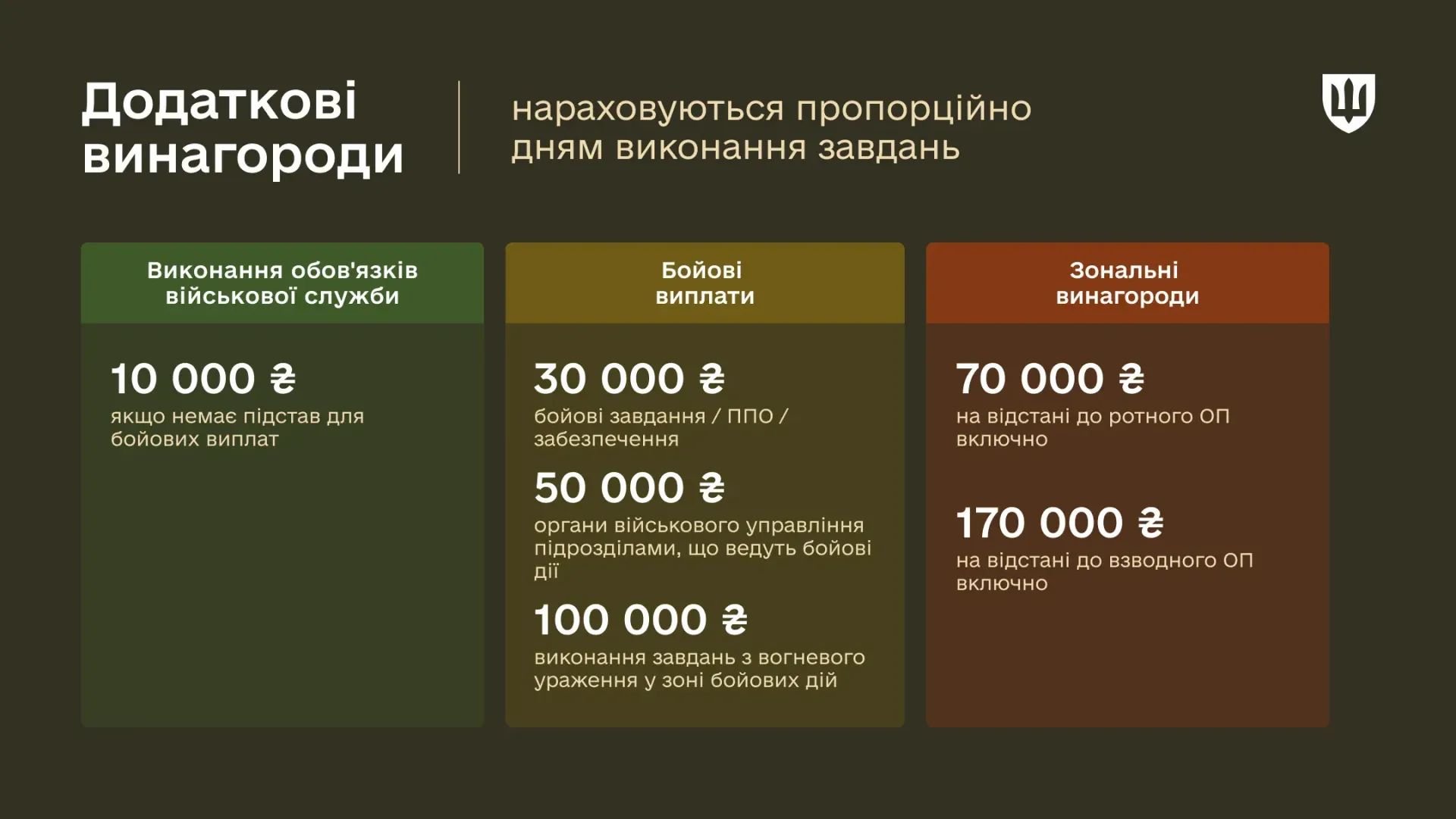 Инфографика - Минобороны