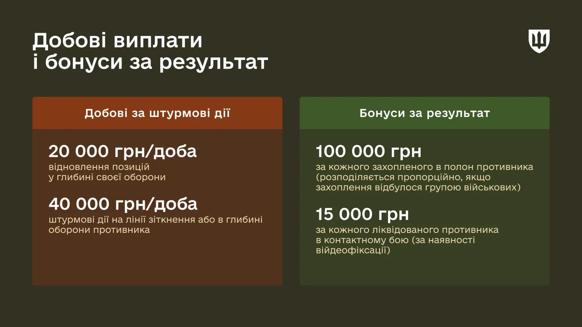 Инфографика - Минобороны