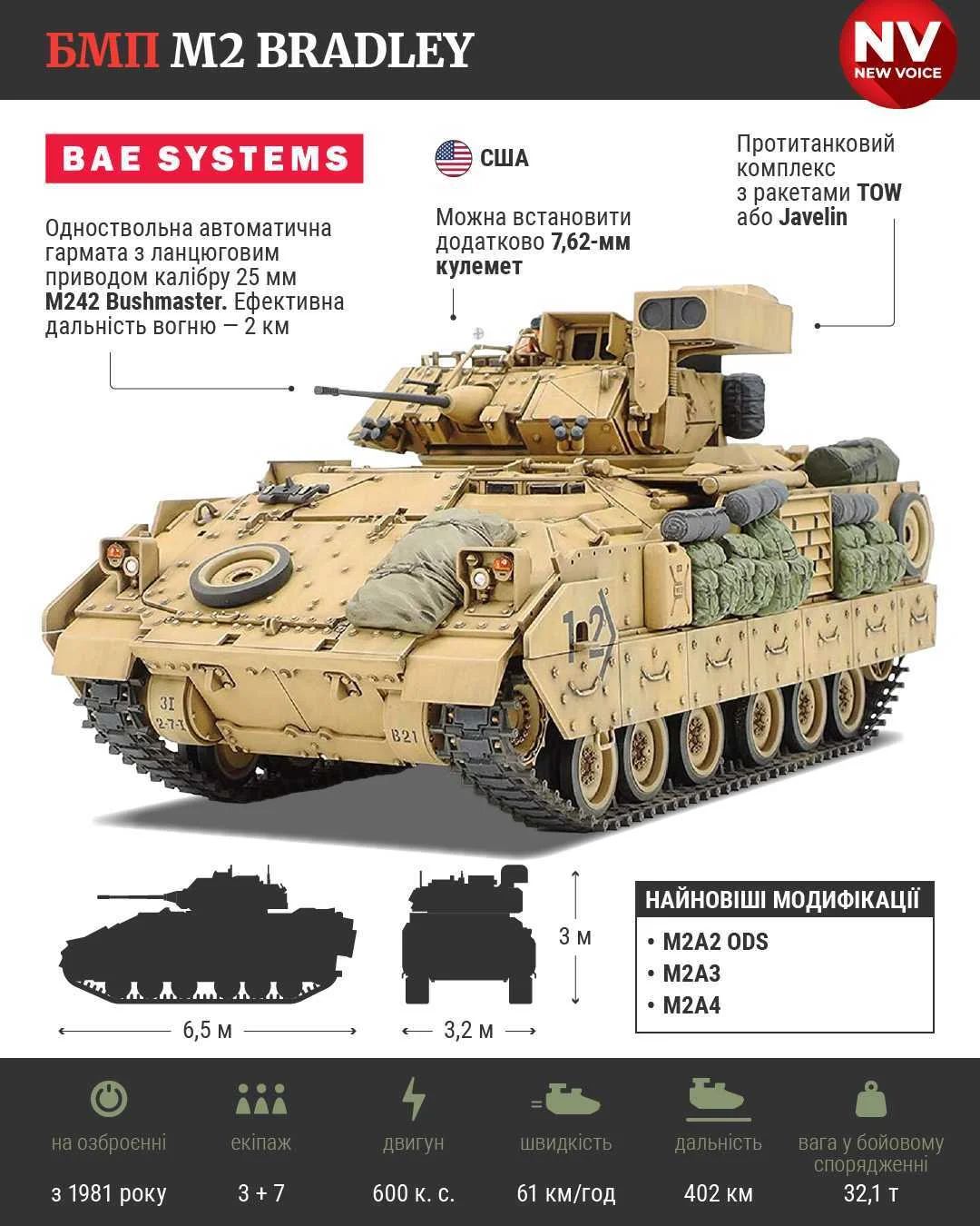 БМП M2 Bradley