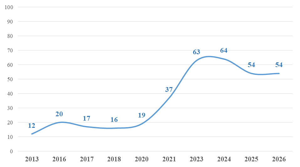 Ставлення українців до Дня Незалежності у 2013–2026 роках — результати опитування Ставлення українців до Дня Незалежності у 2013–2026 роках — результати опитування