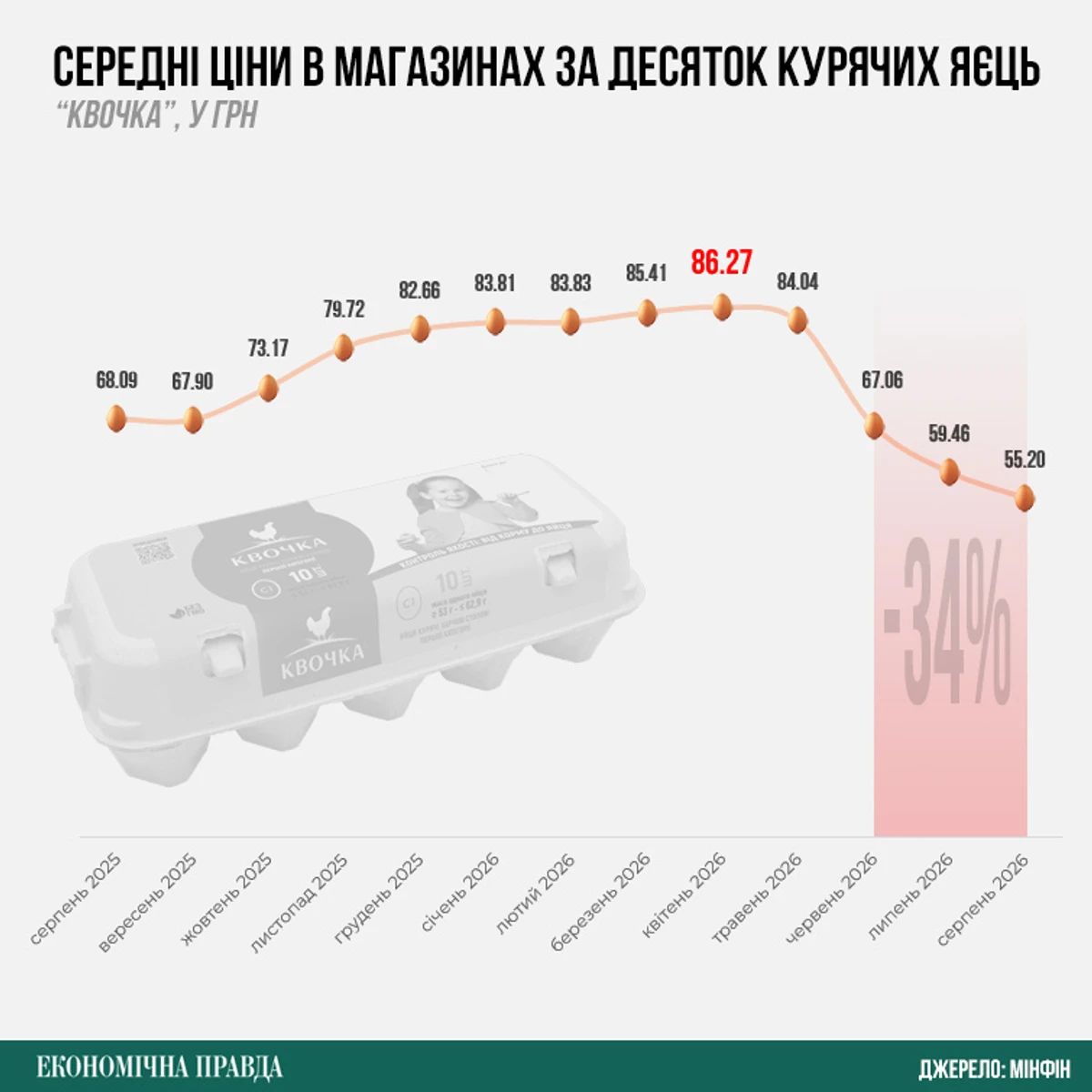 Инфографика – Экономическая правда Инфографика – Экономическая правда