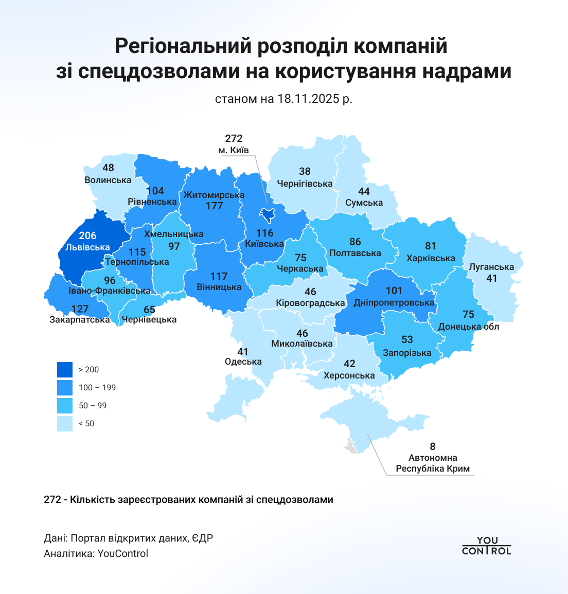 Компанії зі спецдозволами на надра заробили 1,5 трлн грн у 2025 році - аналітика YouControl 1