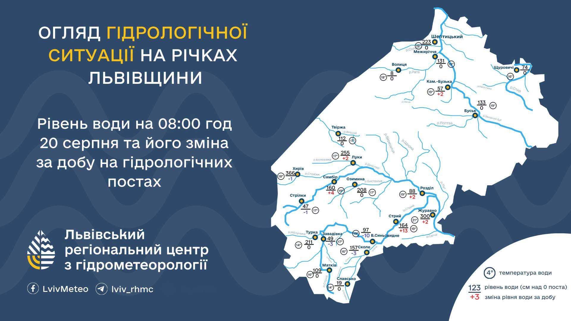 Ситуація на річках Львівщини, 