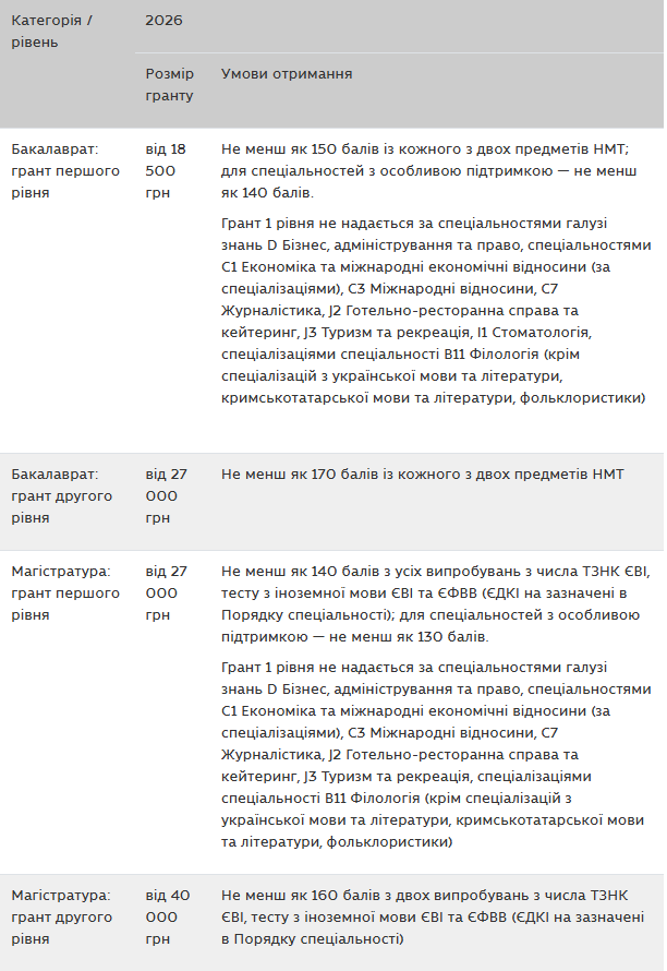 Освітні гранти