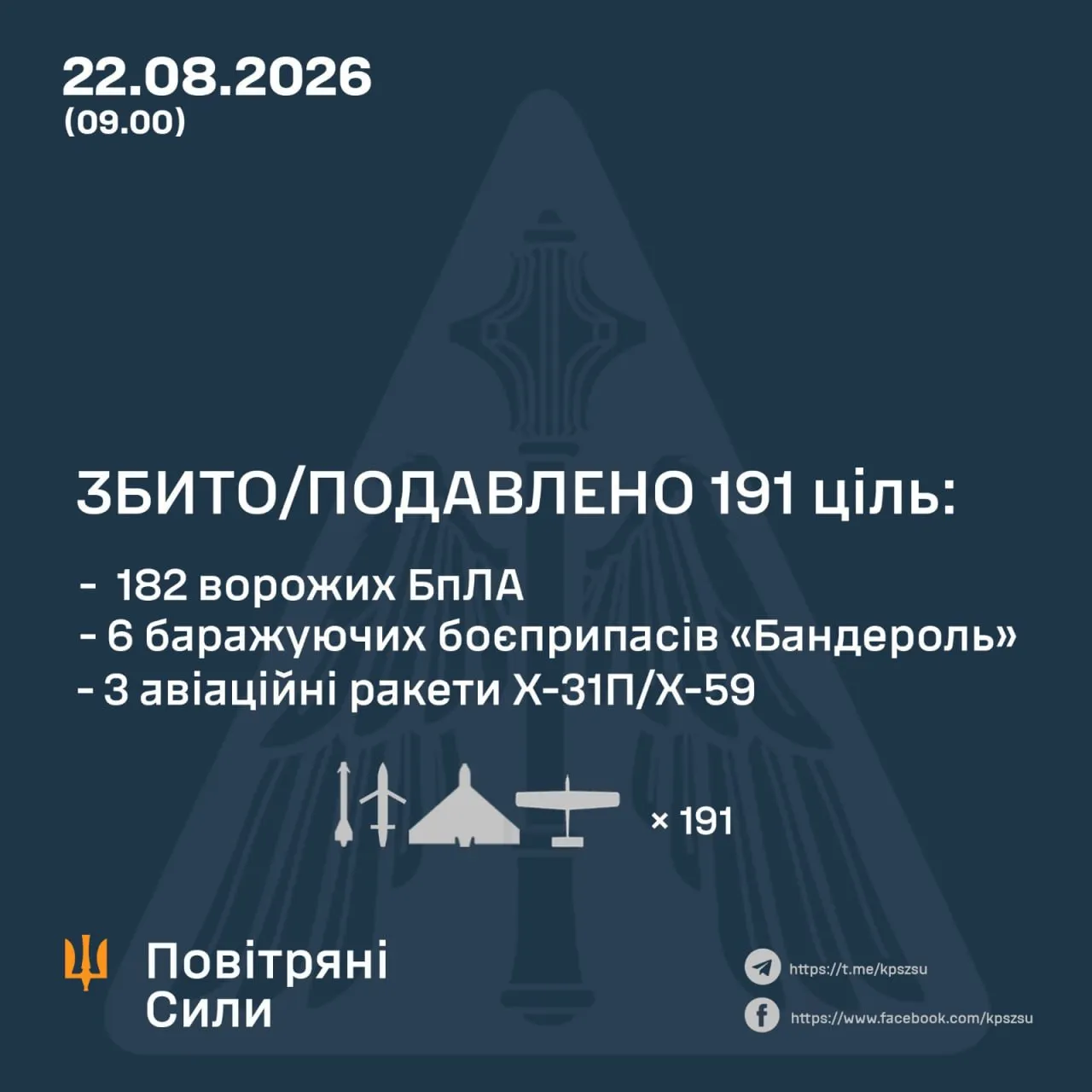 Повітряні сили про збиття ворожих цілей