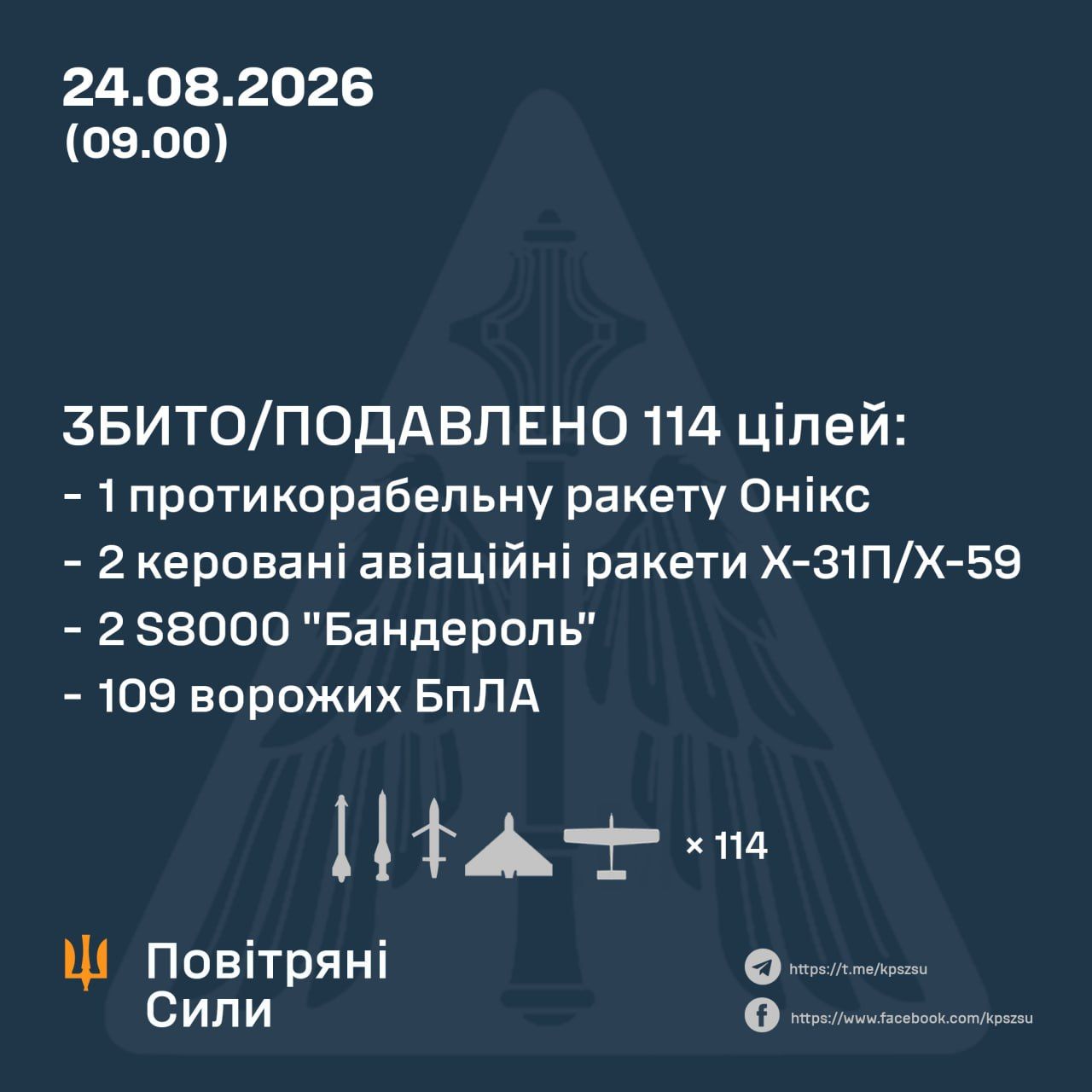 Россия атаковала Украину 143 дронами и восемью ракетами Россия атаковала Украину 143 дронами и восемью ракетами