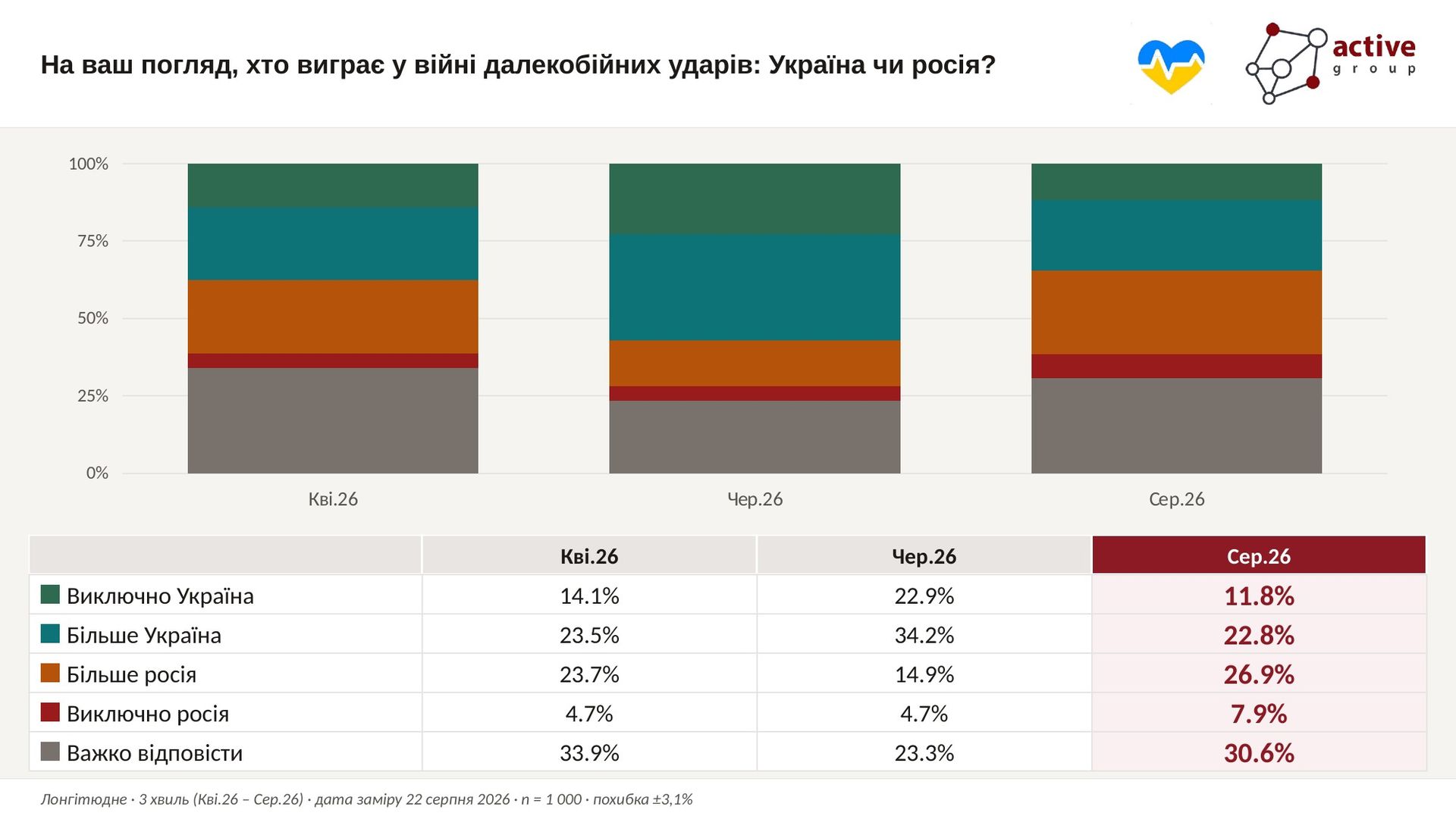 Инфографика - Active Group Инфографика - Active Group