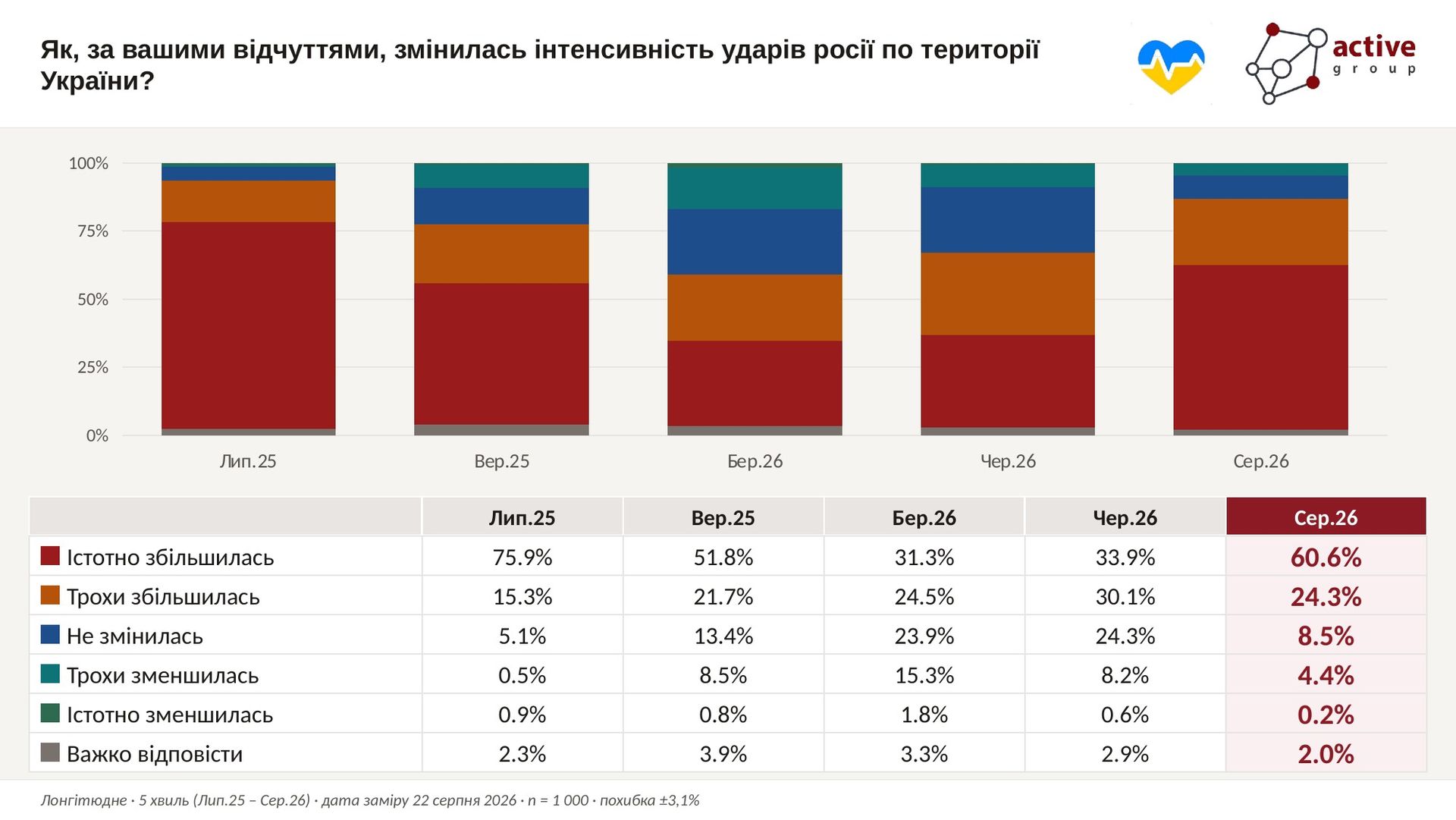 Инфографика - Active Group Инфографика - Active Group