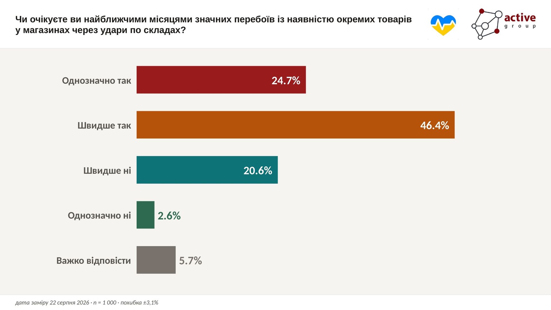 Инфографика - Active Group Инфографика - Active Group