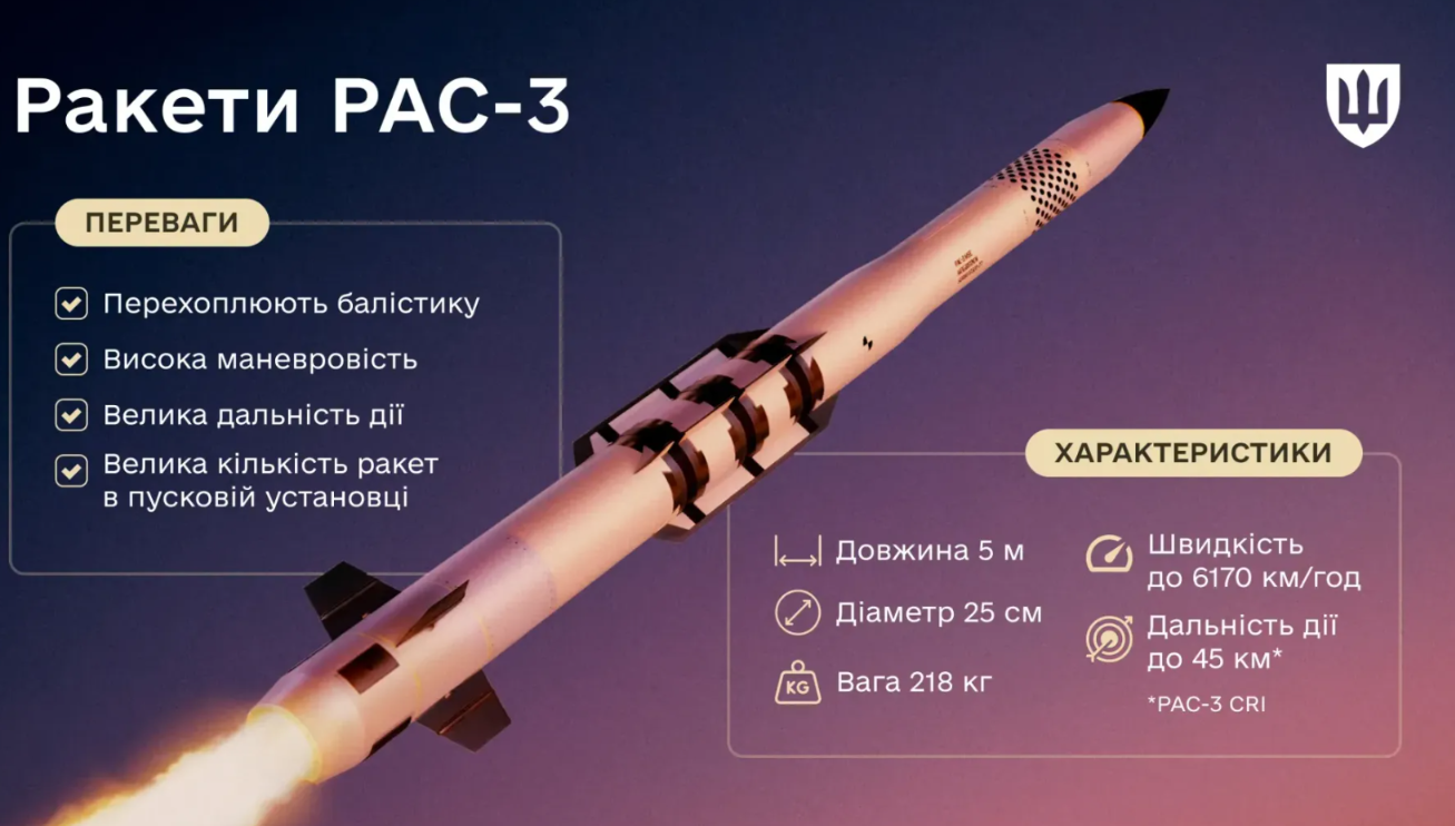 Ракета для Patriot