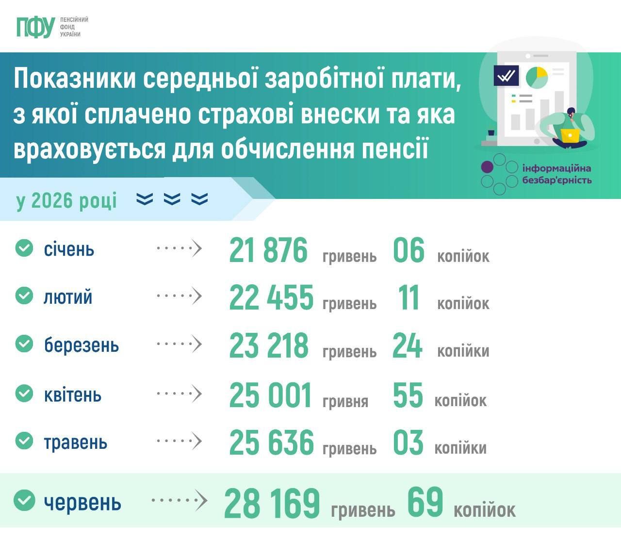 Таблица Пенсионный фонд Украины Таблица Пенсионный фонд Украины
