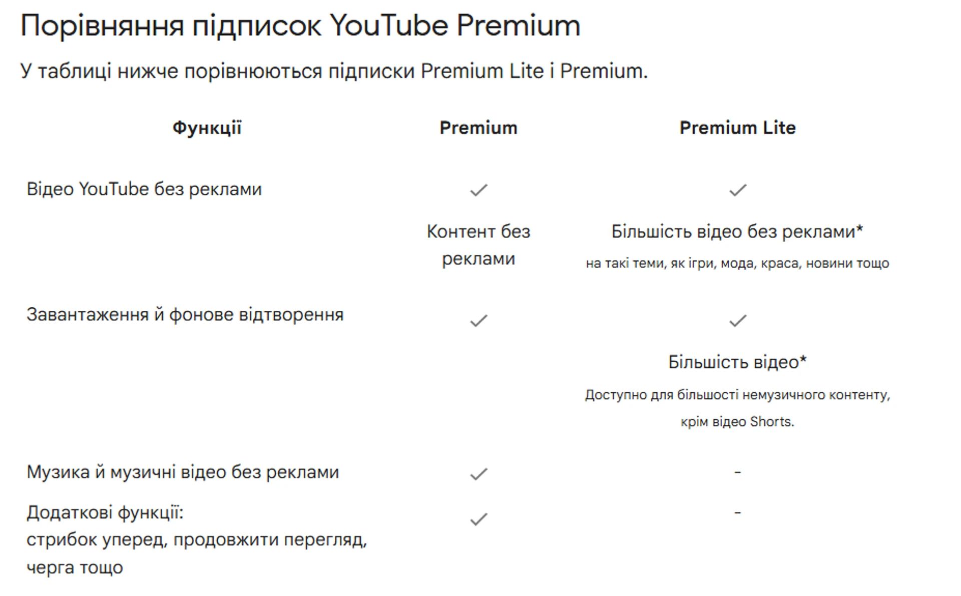 YouTube YouTube