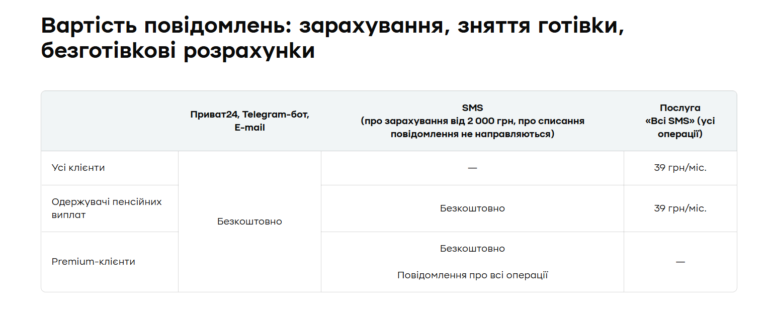 Тарифи ПриватБанку Тарифи ПриватБанку