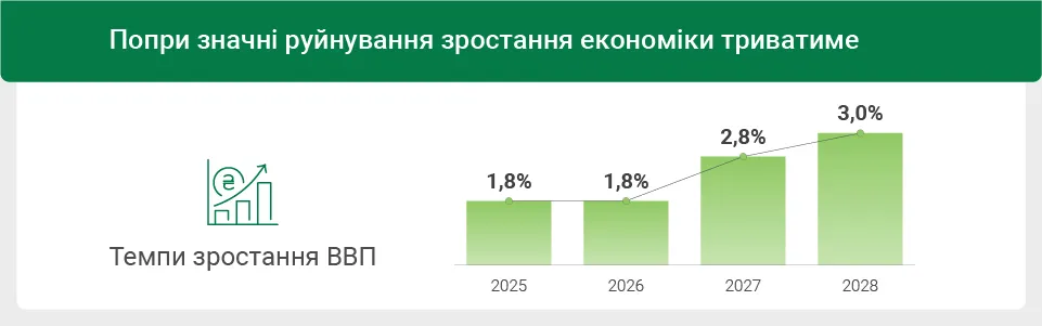 Прогноз НБУ