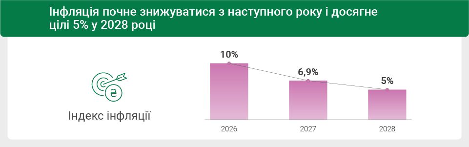 Прогноз НБУ