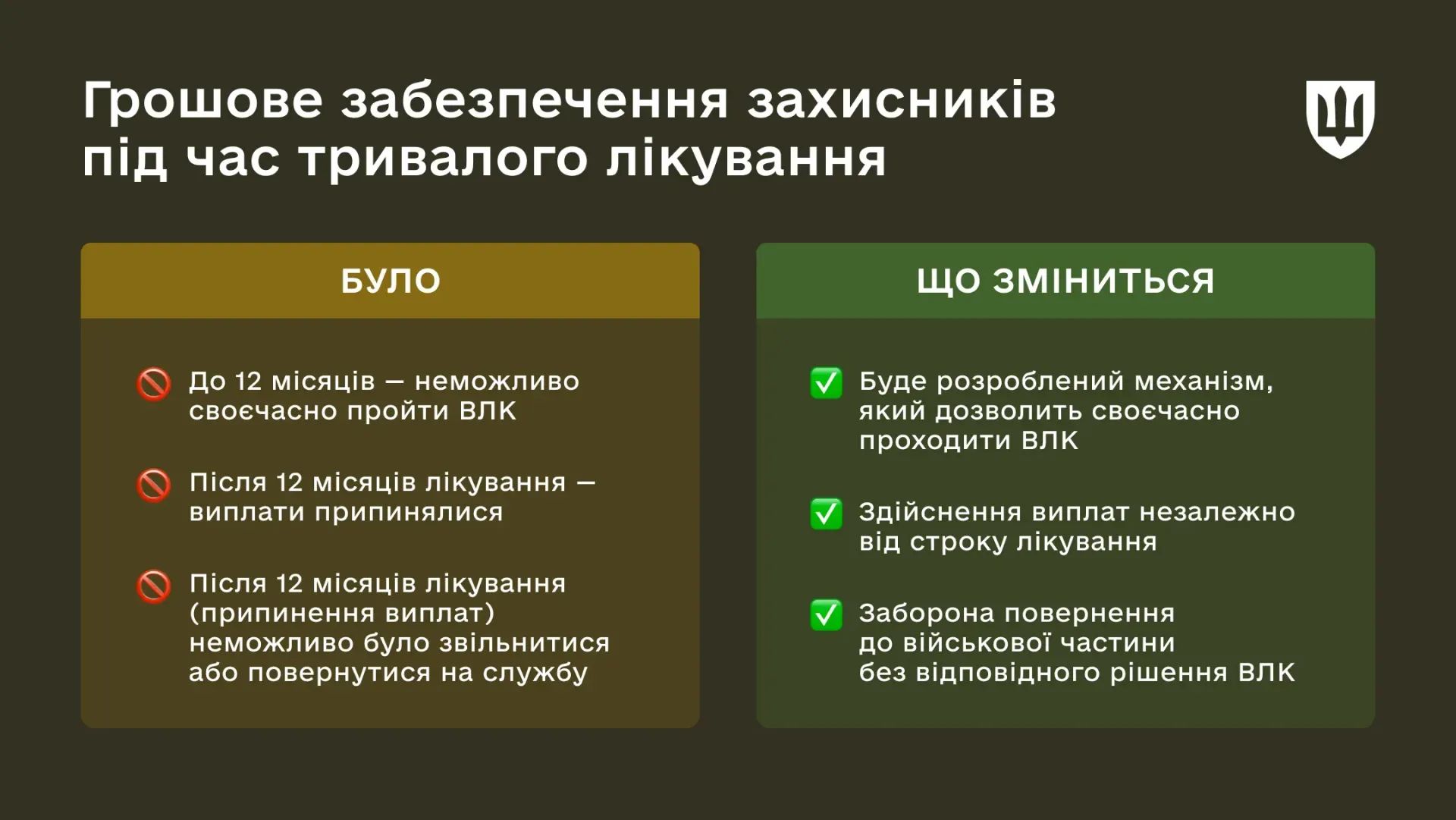 Изменения к начислениям денежного довольствия во время лечения и реабилитации