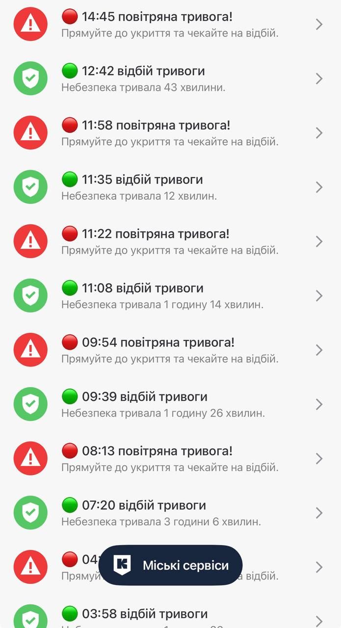 Тривоги у Києві оголошують одна за одною