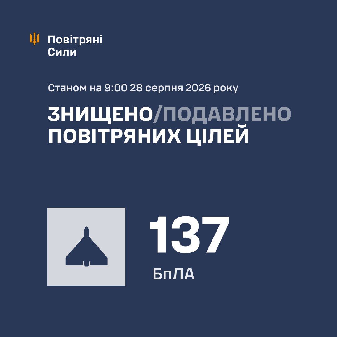 ПВО