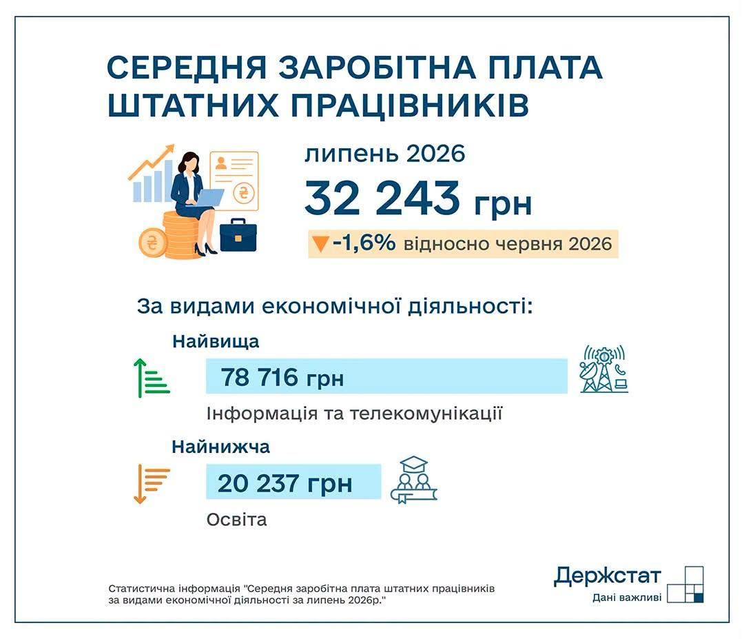 Фото: Госстат